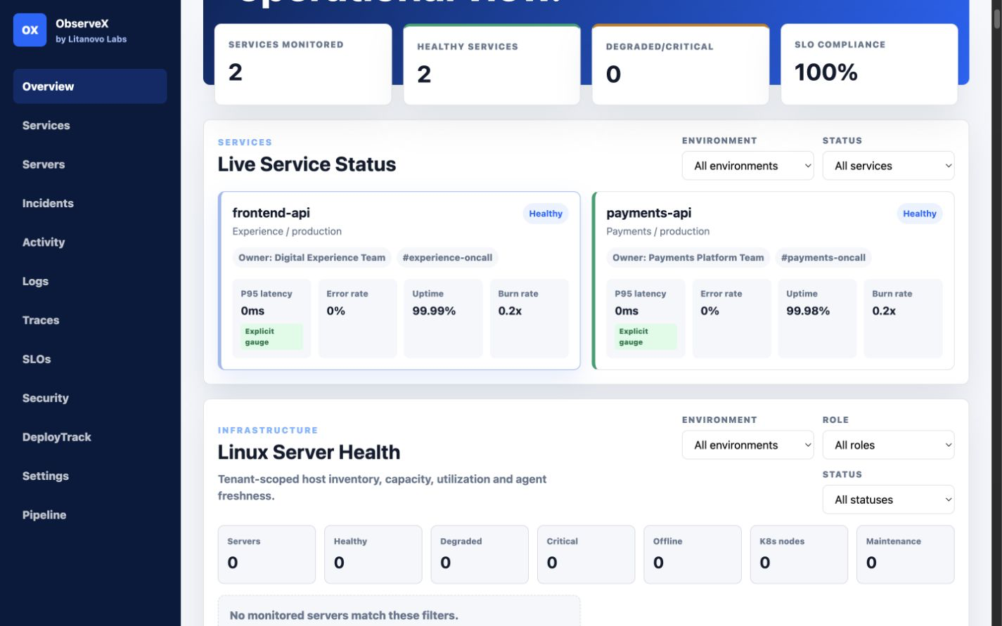 Latest ObserveX dashboard showing live service health, SLO compliance and infrastructure status