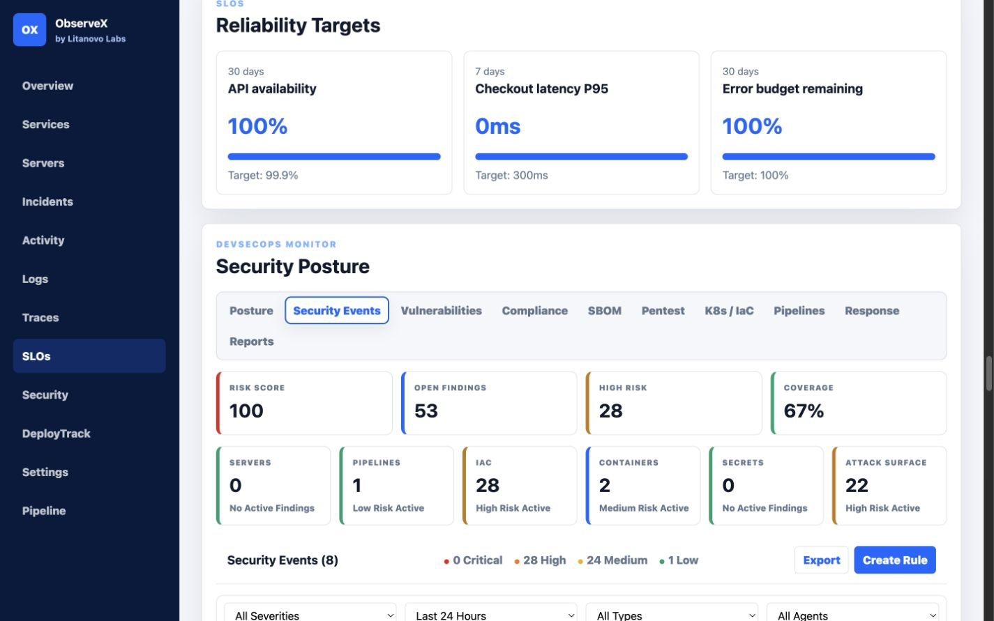ObserveX security events dashboard with severity and coverage metrics